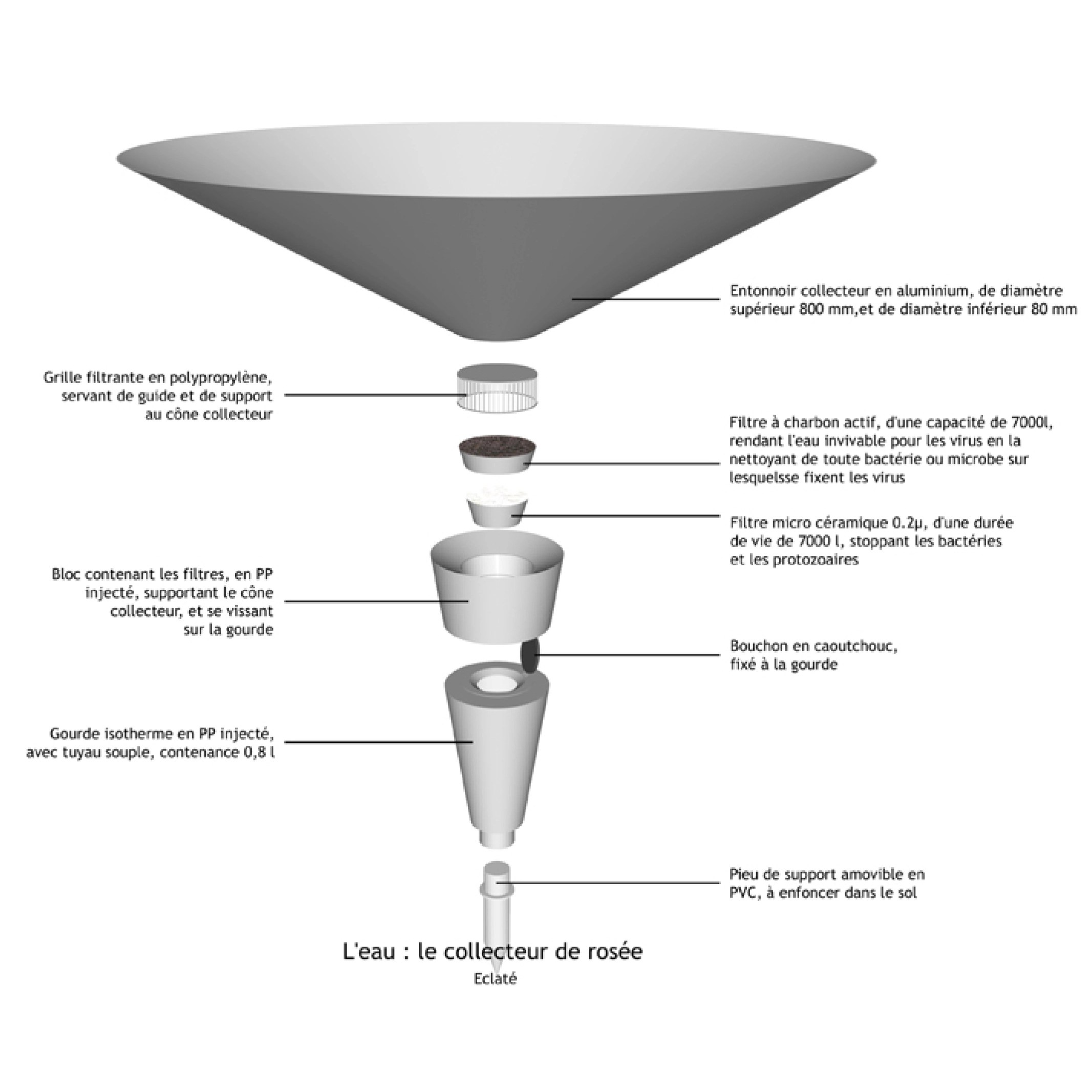 Récupérateur de rosée