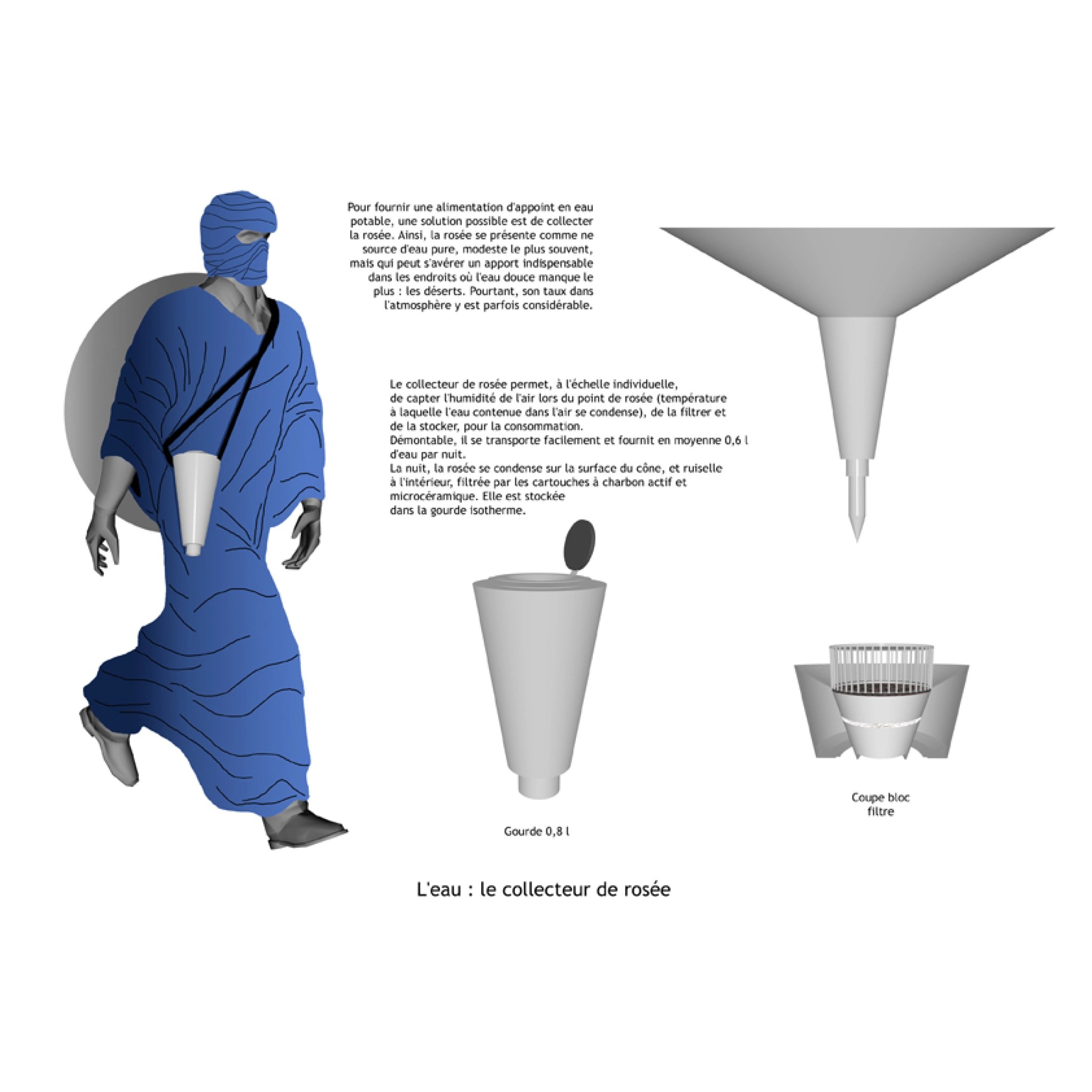 Récupérateur de rosée